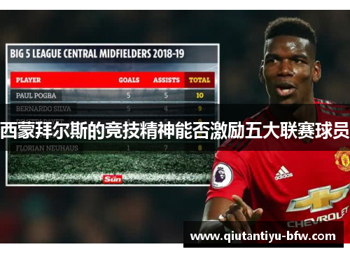 西蒙拜尔斯的竞技精神能否激励五大联赛球员